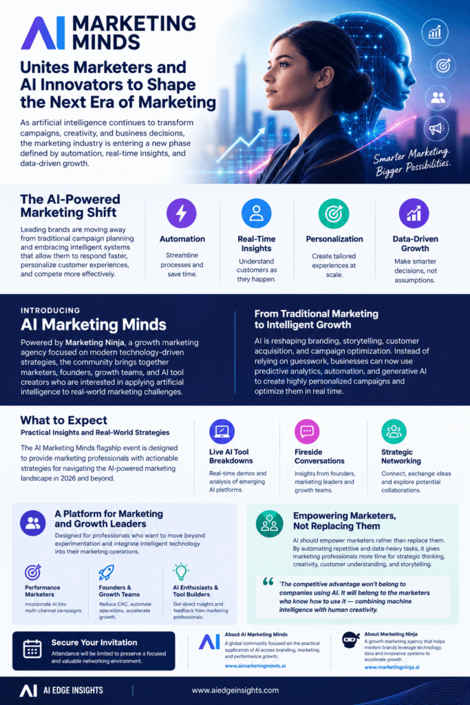 AI Marketing Minds infographic highlighting AI-powered marketing, automation, personalization, and growth strategies.