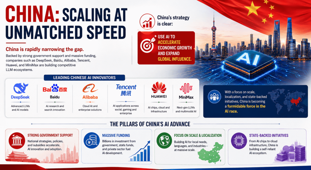China AI infographic highlighting DeepSeek, Baidu, Alibaba, Tencent, Huawei, and MiniMax.