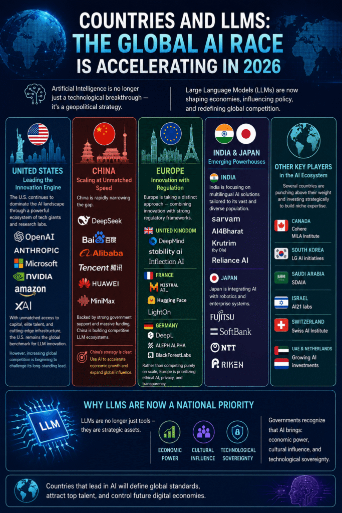 Countries competing in the global LLM and AI race in 2026