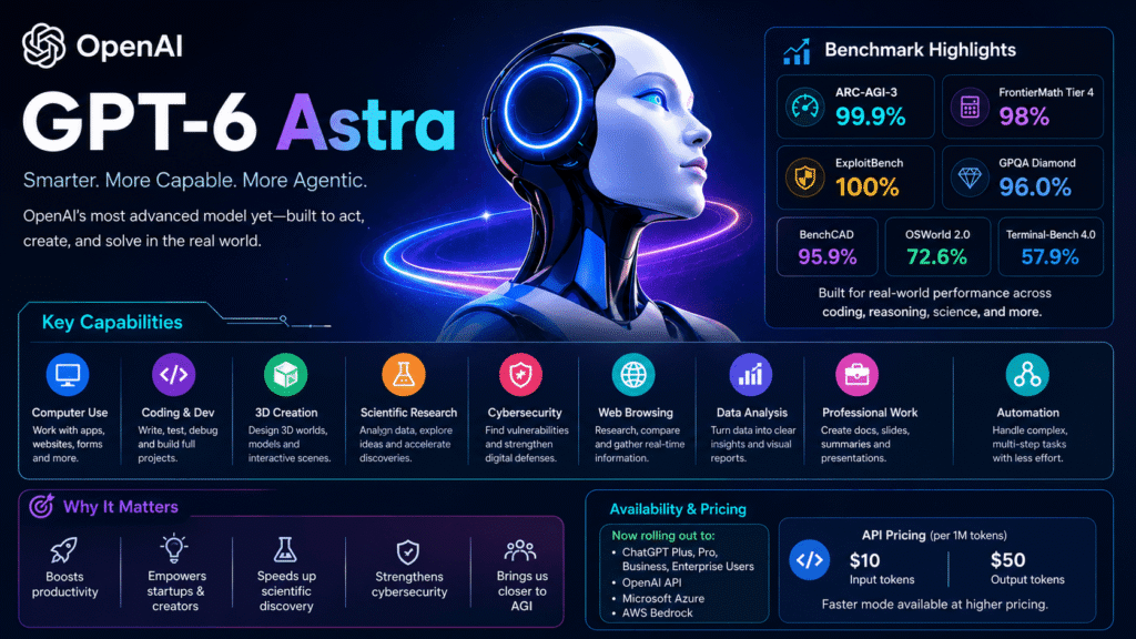 GPT-6 Astra features and benchmark results