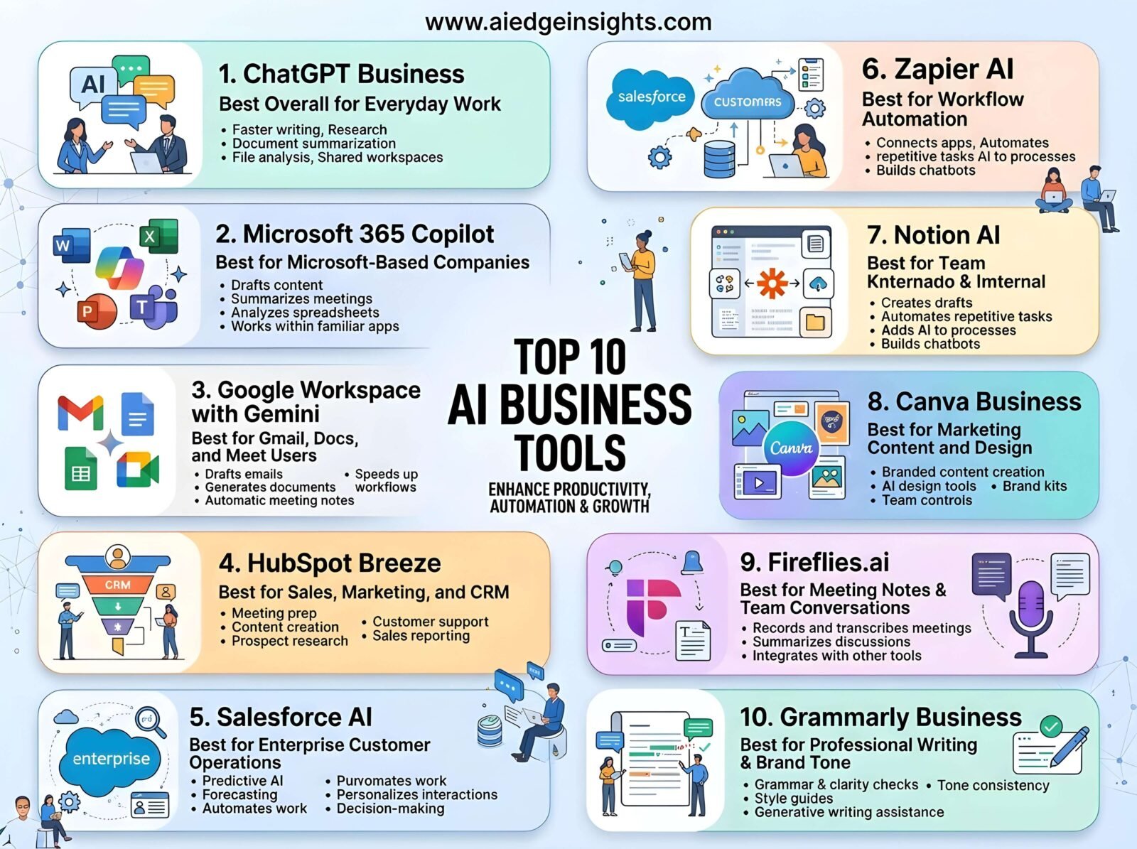 Best AI Tools for Business 2026: 10 Smart Tools to Save Time and Grow ...