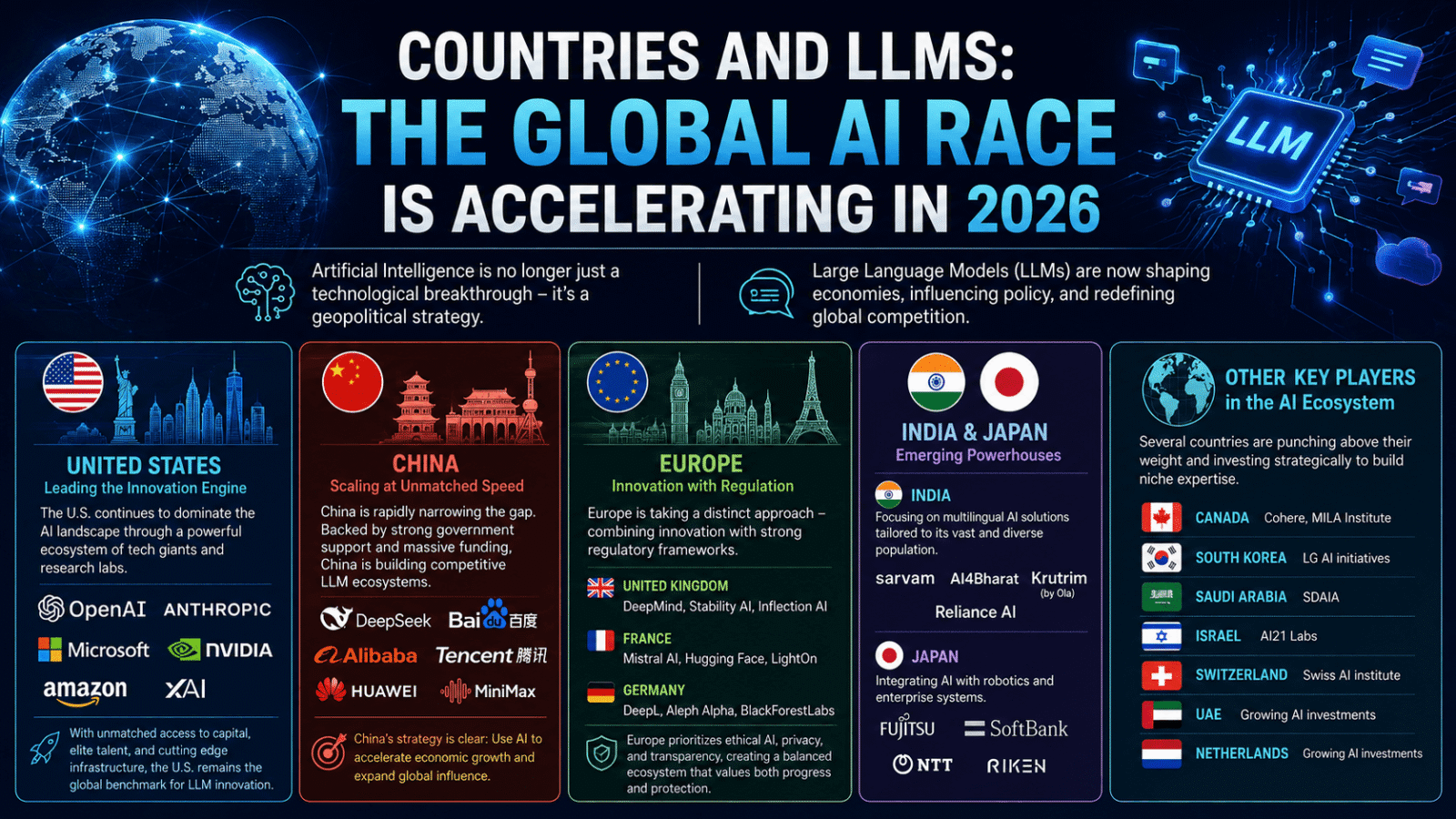 Global AI race showing countries and leading LLMs in 2026